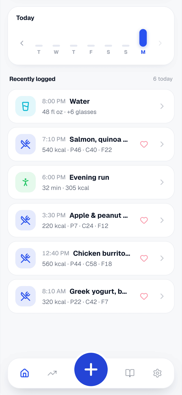 your logged meals for the day in whatevr